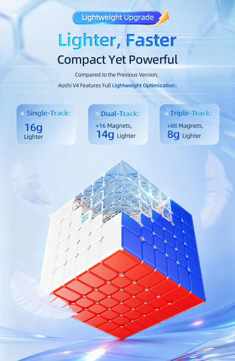 MoYu AoShi V4 6x6 Triple-Track Magnetic UV - Stickerless image 25