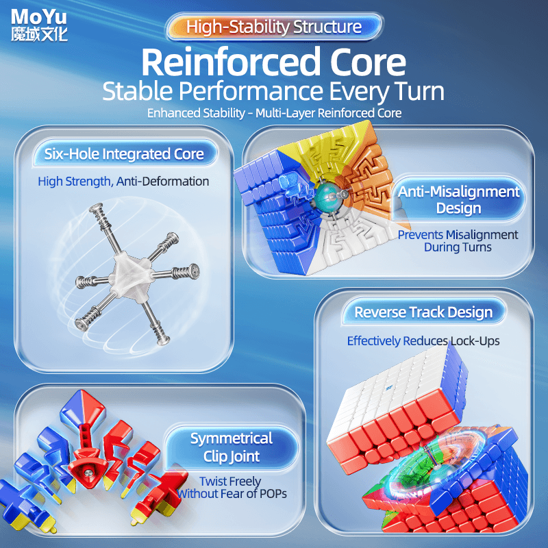 MoYu  AoFu V5 7x7 Triple-Track Magnetic UV - Stickerless image 14