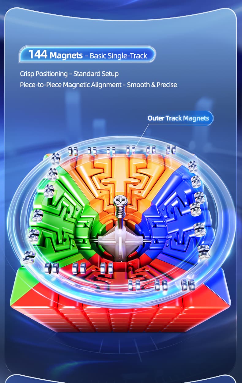 MoYu  AoFu V5 7x7 Triple-Track Magnetic UV - Stickerless image 22