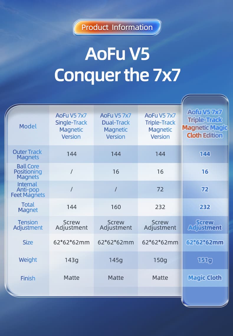 MoYu  AoFu V5 7x7 Triple-Track Magnetic UV - Stickerless image 30