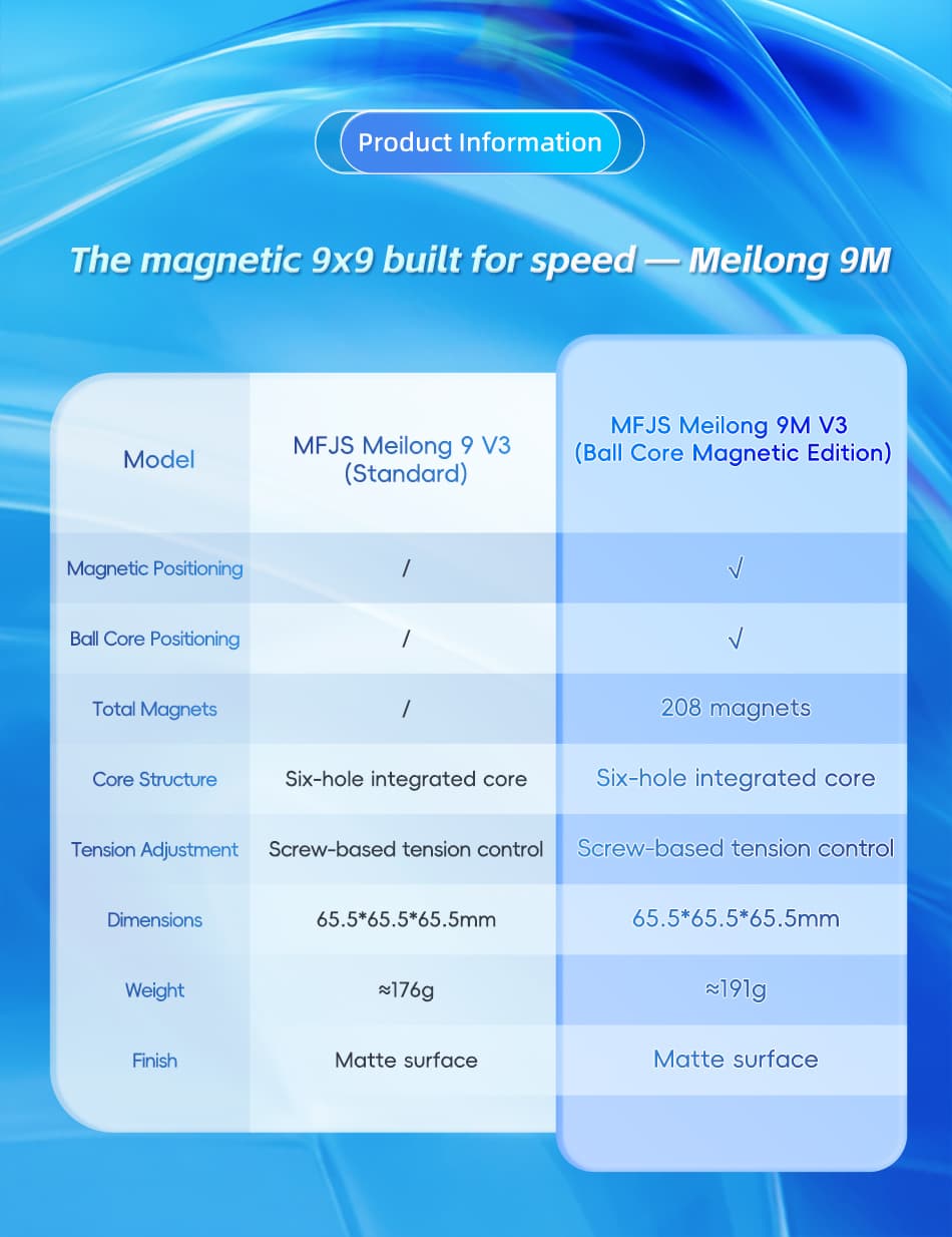 Meilong 9x9 V3 M Core-Ball - Stickerless image 31
