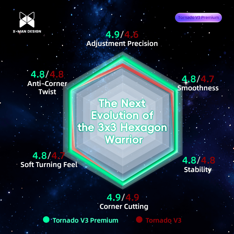 XMD Tornado V3 Premium 3x3 Pioneer UV image 5