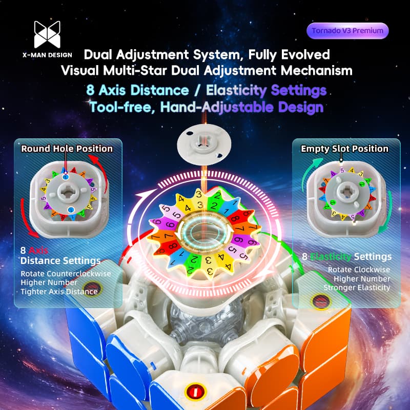 XMD Tornado V3 Premium 3x3 Pioneer UV image 6