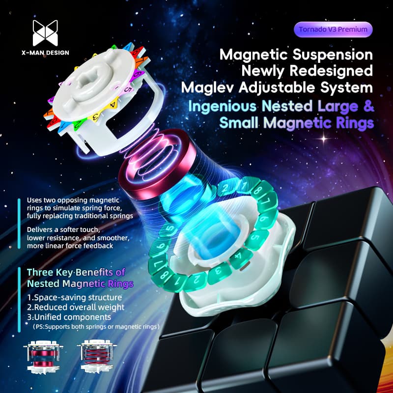 XMD Tornado V3 Premium 3x3 Pioneer UV image 7