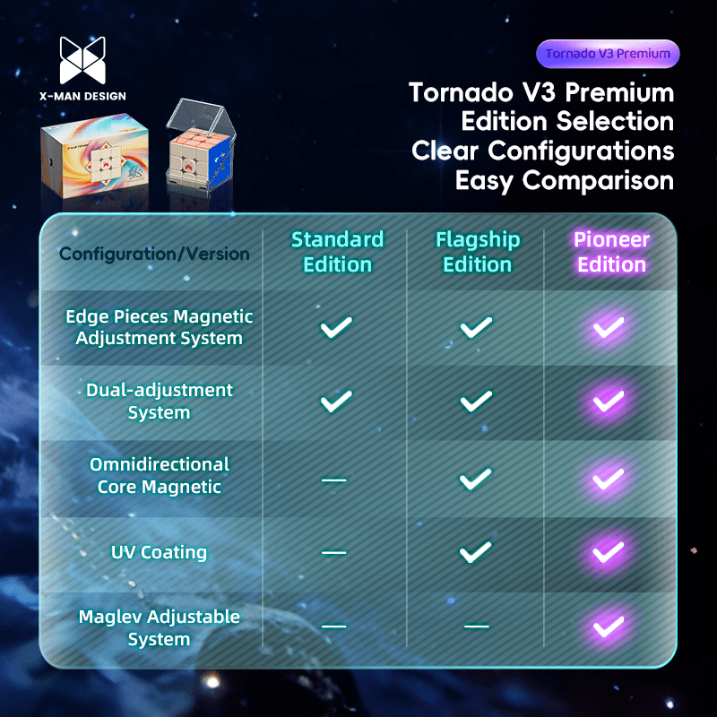 XMD Tornado V3 Premium 3x3 Pioneer UV image 11