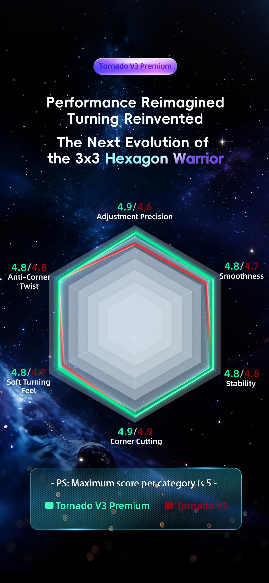 XMD Tornado V3 Premium 3x3 Pioneer UV image 14