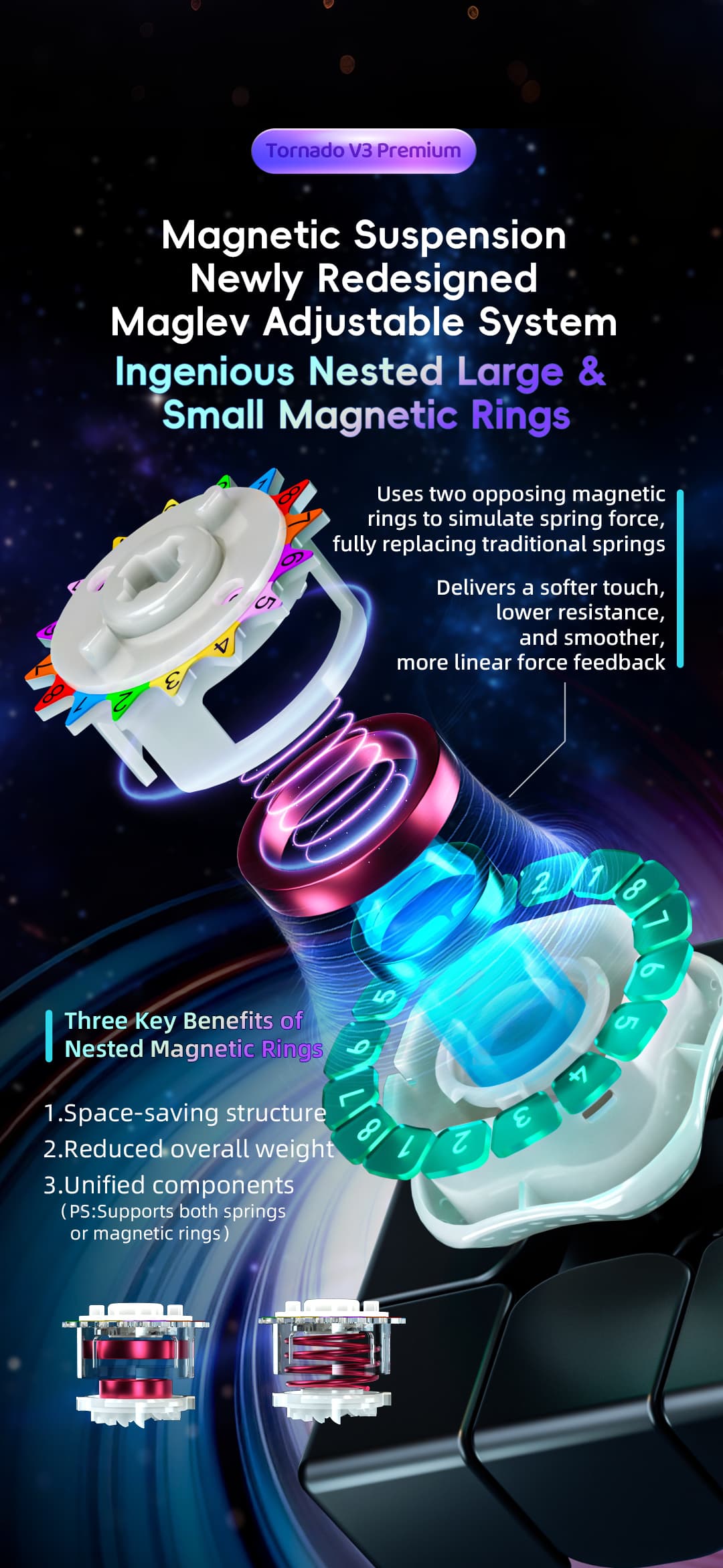 XMD Tornado V3 Premium 3x3 Pioneer UV image 16