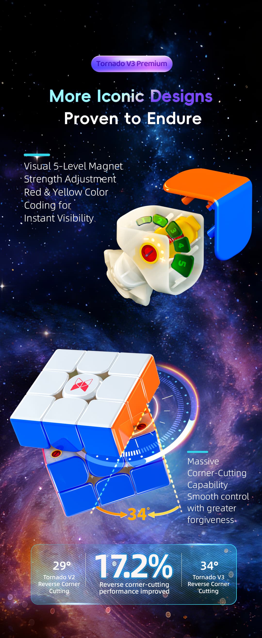 XMD Tornado V3 Premium 3x3 Pioneer UV image 22