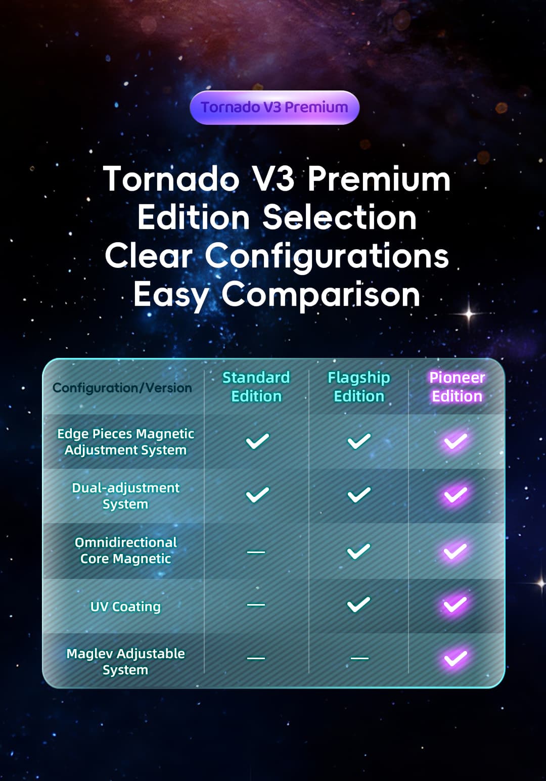 XMD Tornado V3 Premium 3x3 Pioneer UV image 23