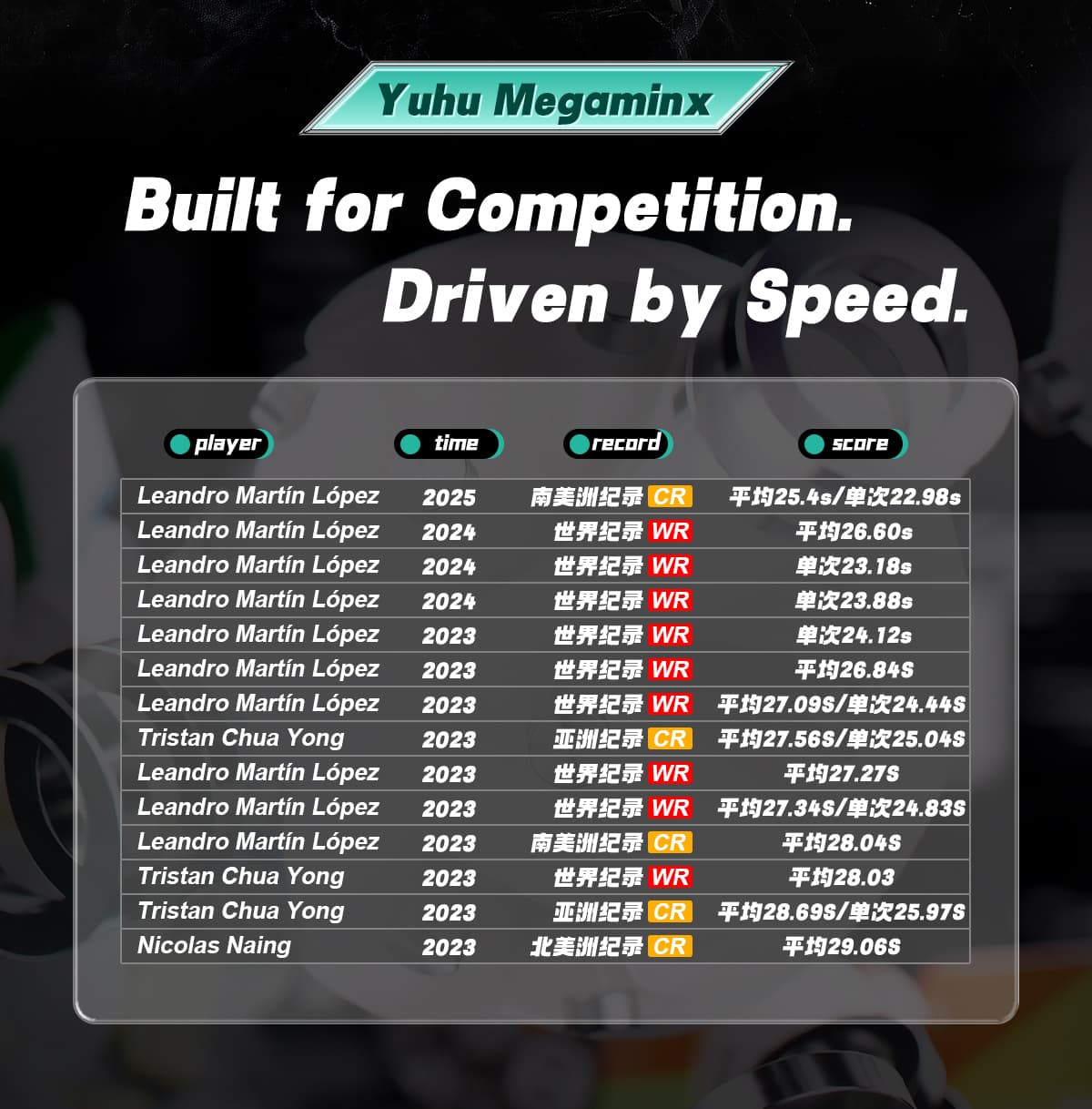 YJ YuHu Megaminx V3 M image 15