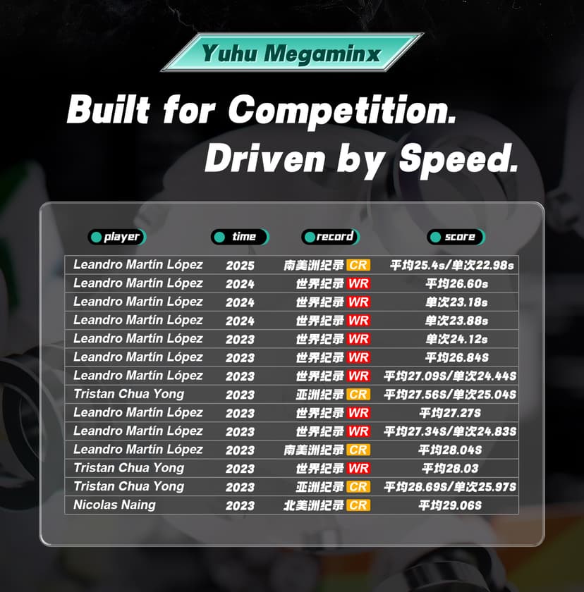 YJ YuHu Megaminx V3 M image 15