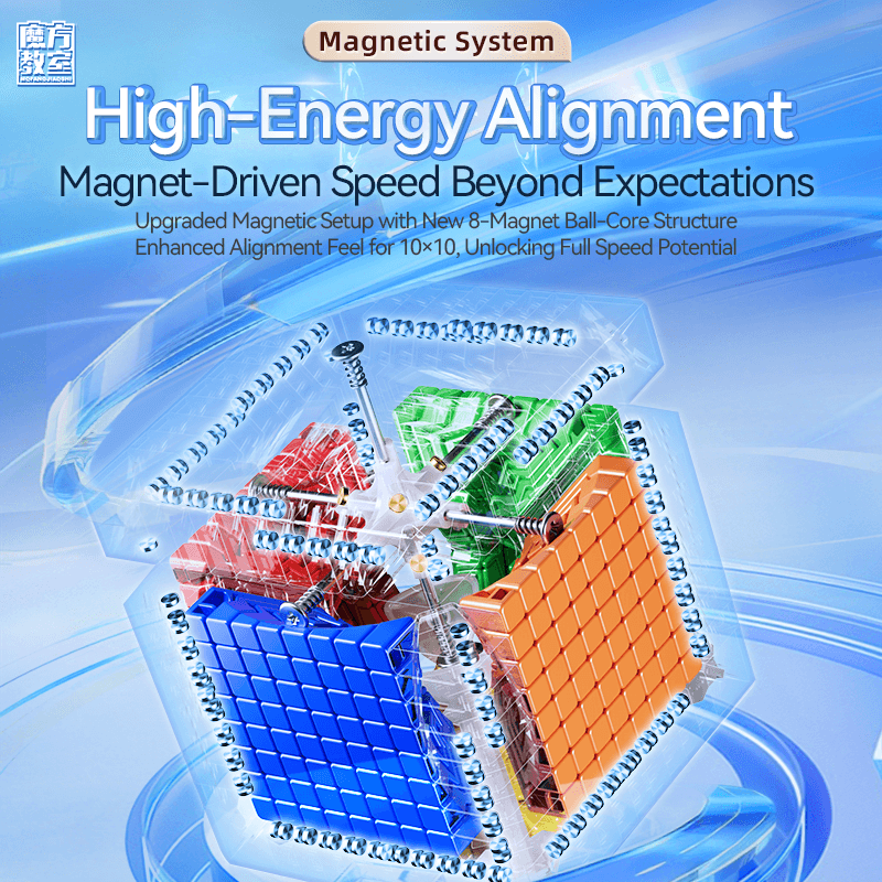 Meilong 10x10 V2 M Core-Ball - Stickerless image 7