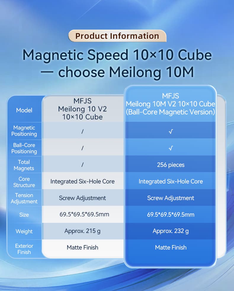 Meilong 10x10 V2 M Core-Ball - Stickerless image 6