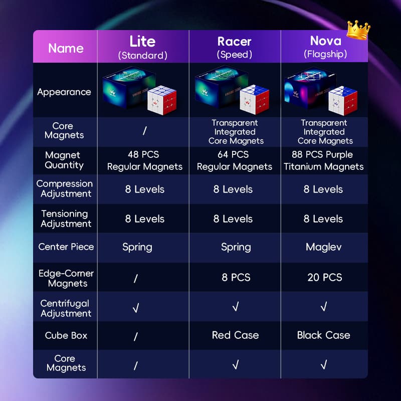 VinCube 3x3 Nova Maglev Ball Core UV - Stickerless image 13