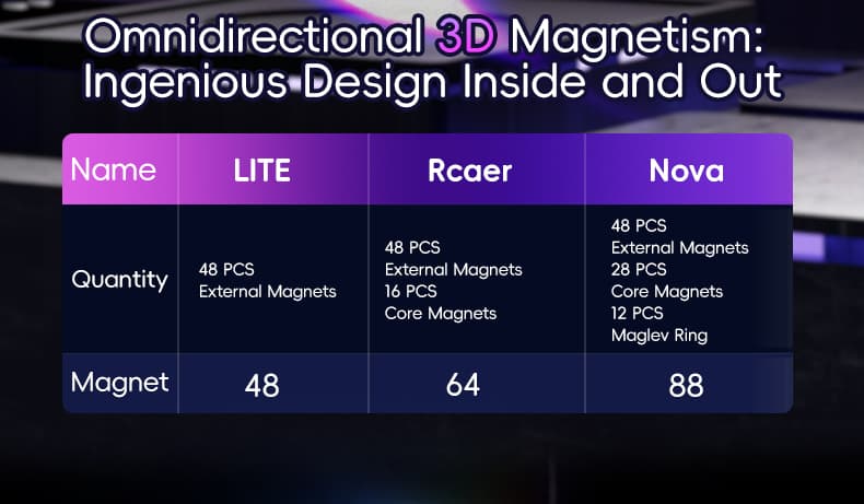 VinCube 3x3 Nova Maglev Ball Core UV - Stickerless image 25