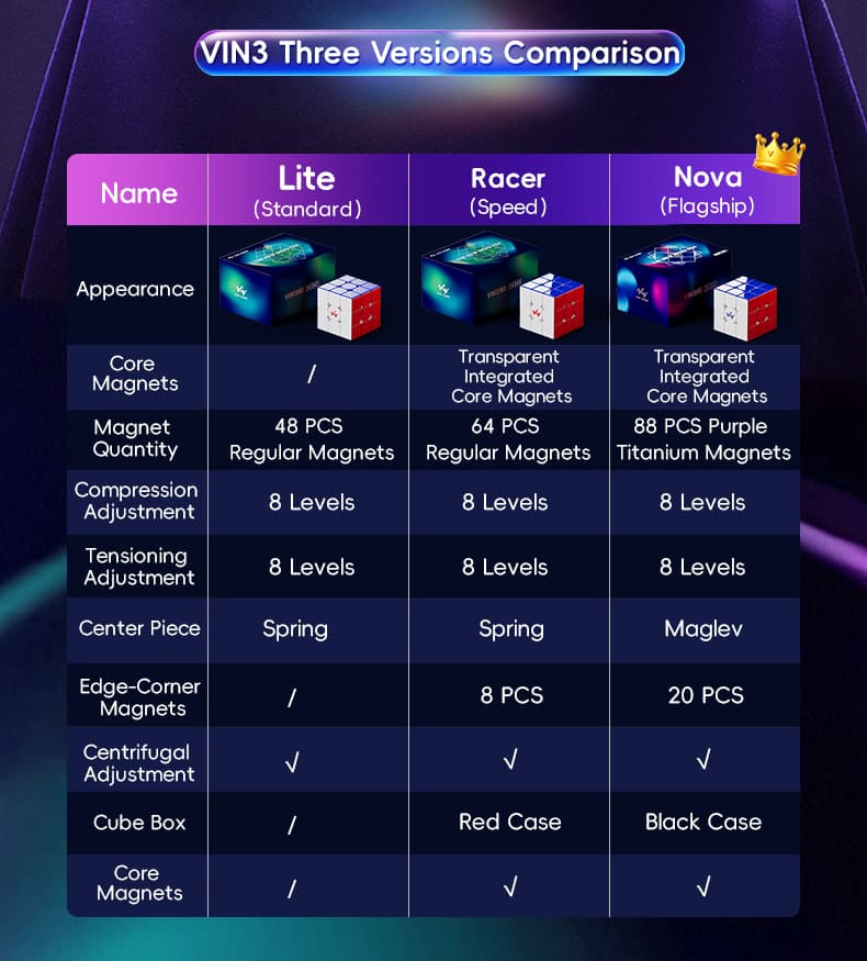 VinCube 3x3 Nova Maglev Ball Core UV - Stickerless image 44