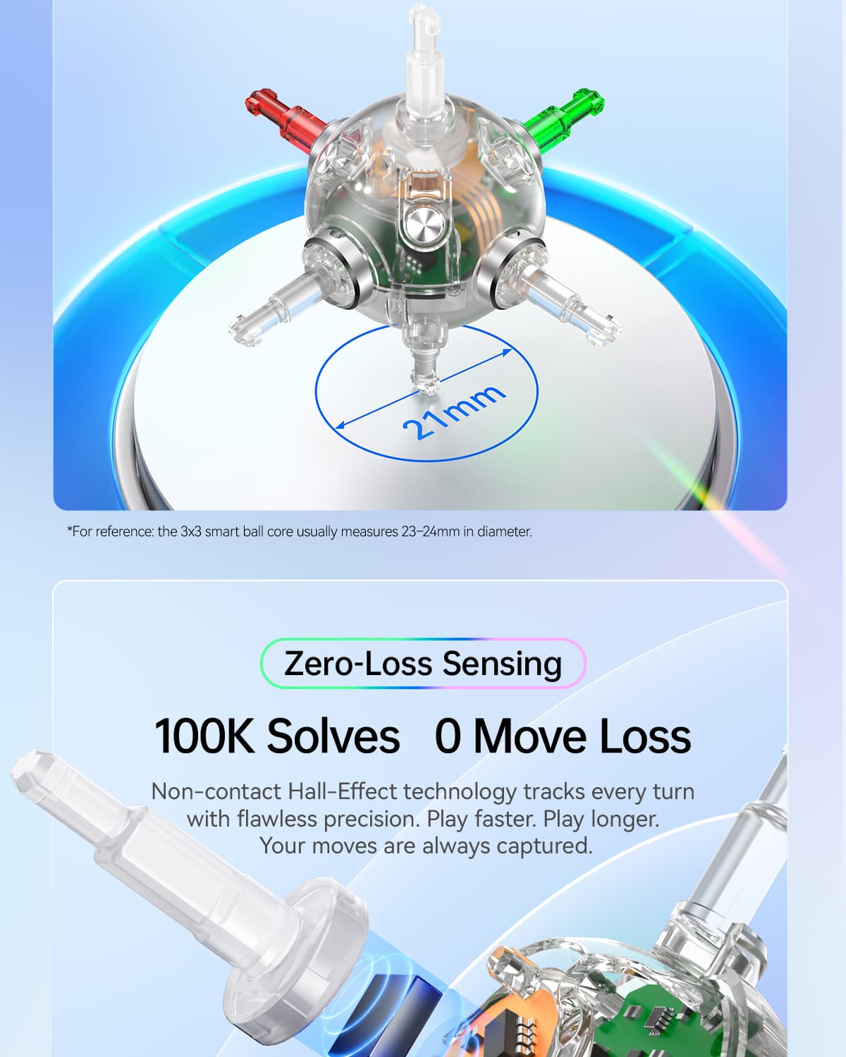 GAN251 2x2 ui UV - Stickerless image 14