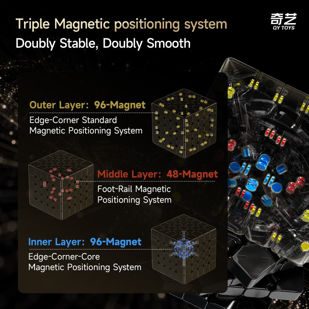 QiYi Warrior 5x5 Magnetic UV - Stickerless image 7