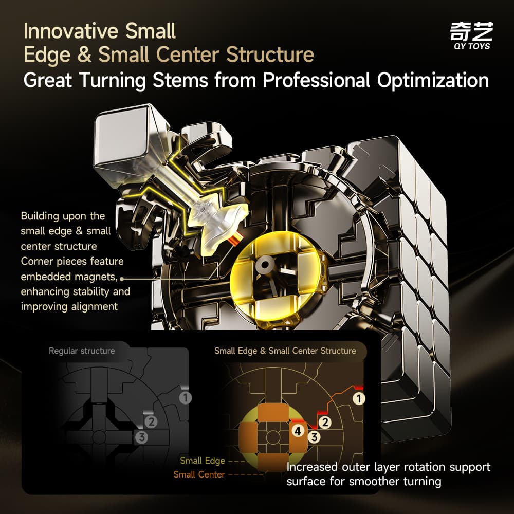 QiYi Warrior 5x5 Magnetic UV - Stickerless image 8