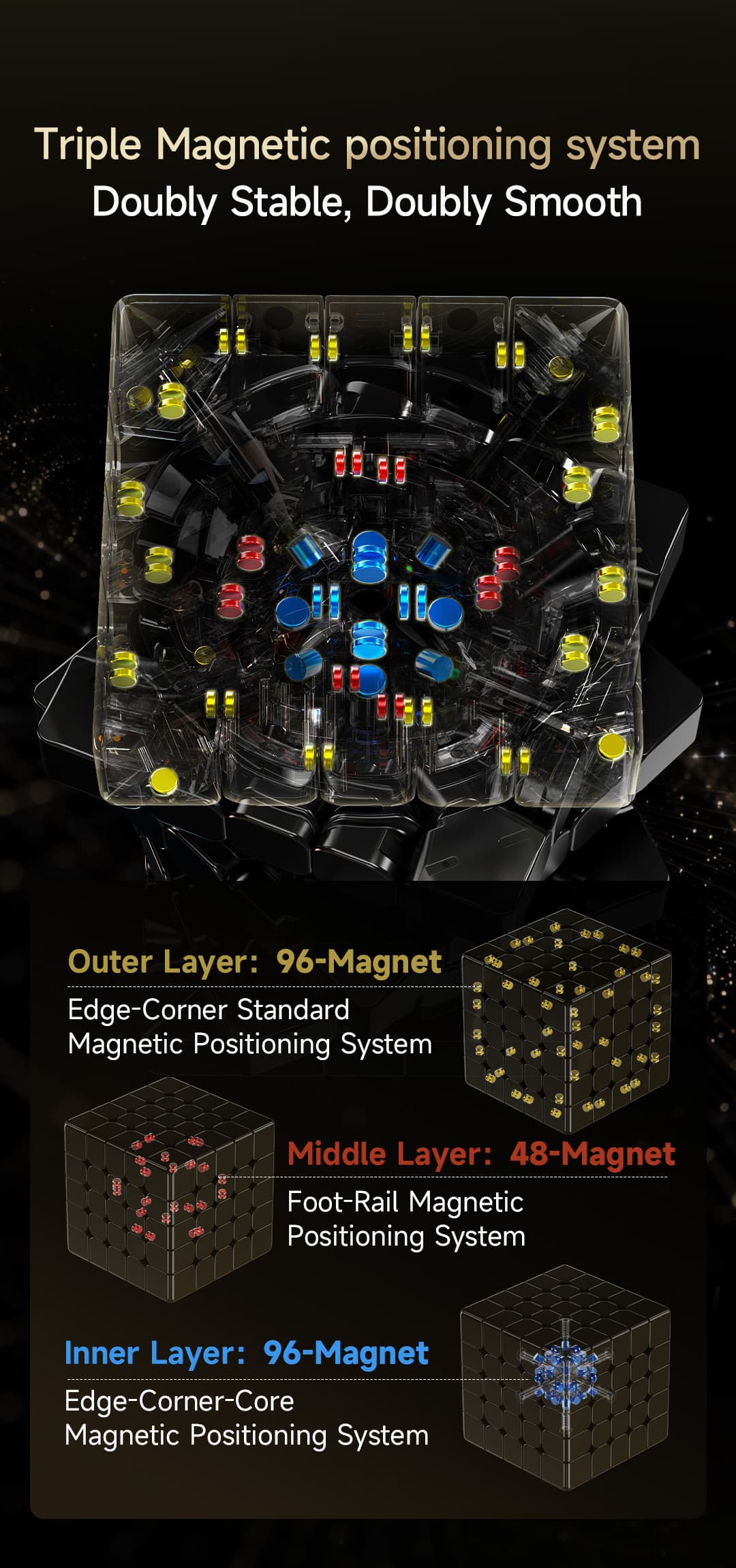 QiYi Warrior 5x5 Magnetic UV - Stickerless image 16