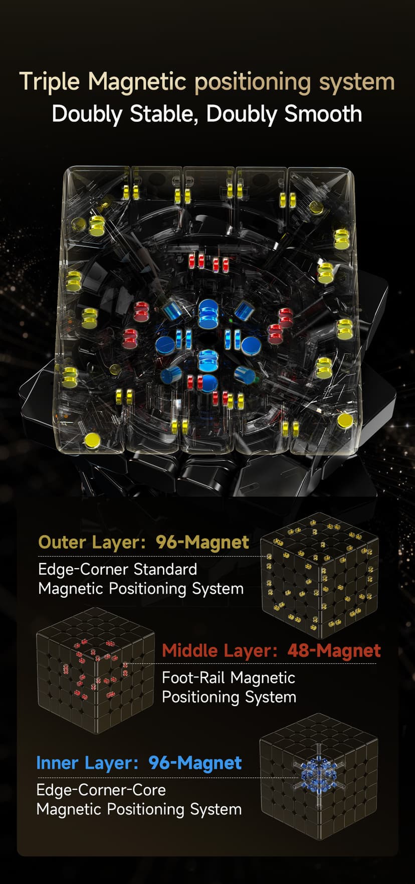 QiYi Warrior 5x5 Magnetic UV - Stickerless image 16