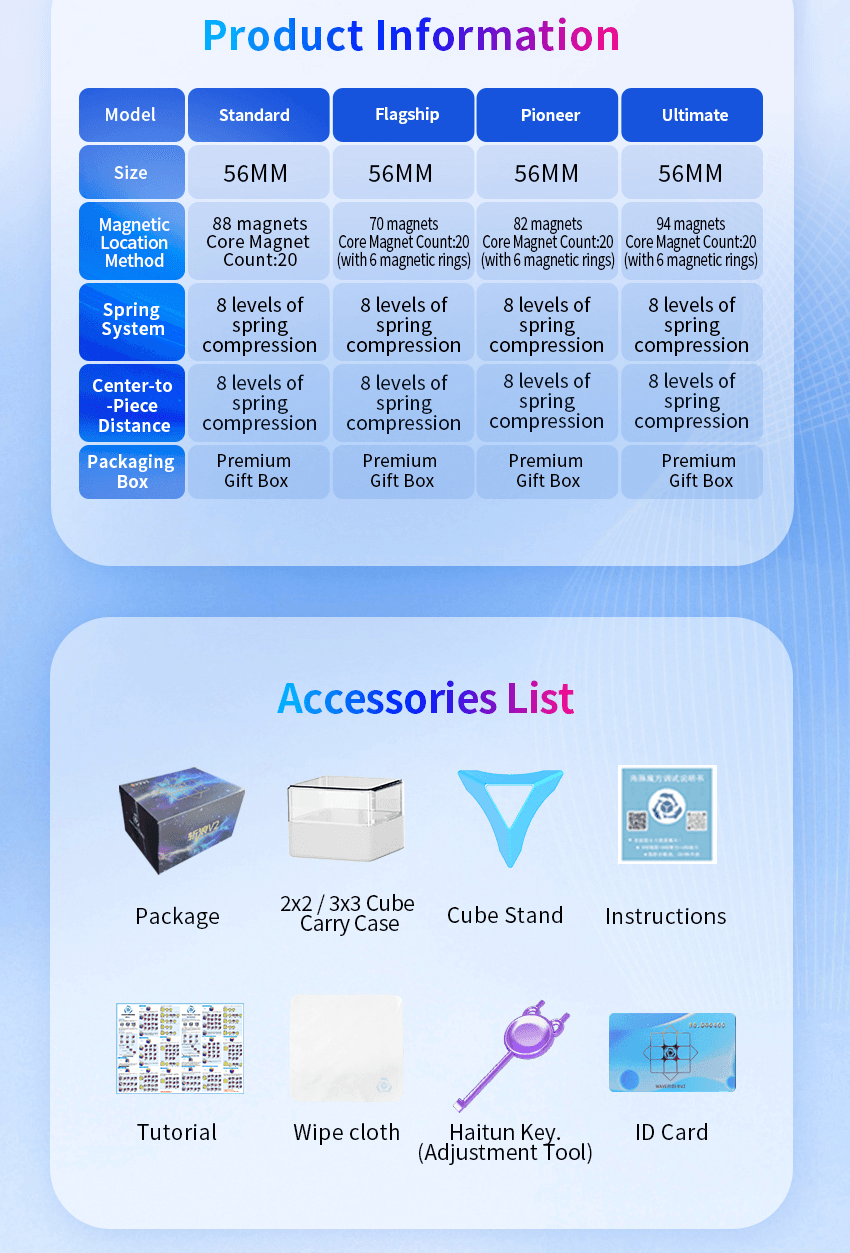 HaiTun WaveRider V2 3x3 Standard - Stickerless image 16