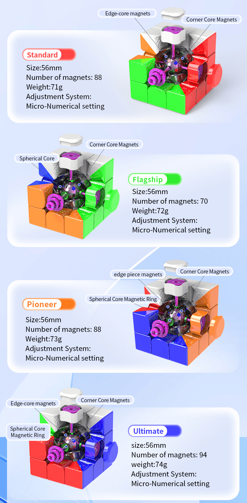 HaiTun WaveRider V2 3x3 Flagship - Stickerless image 14