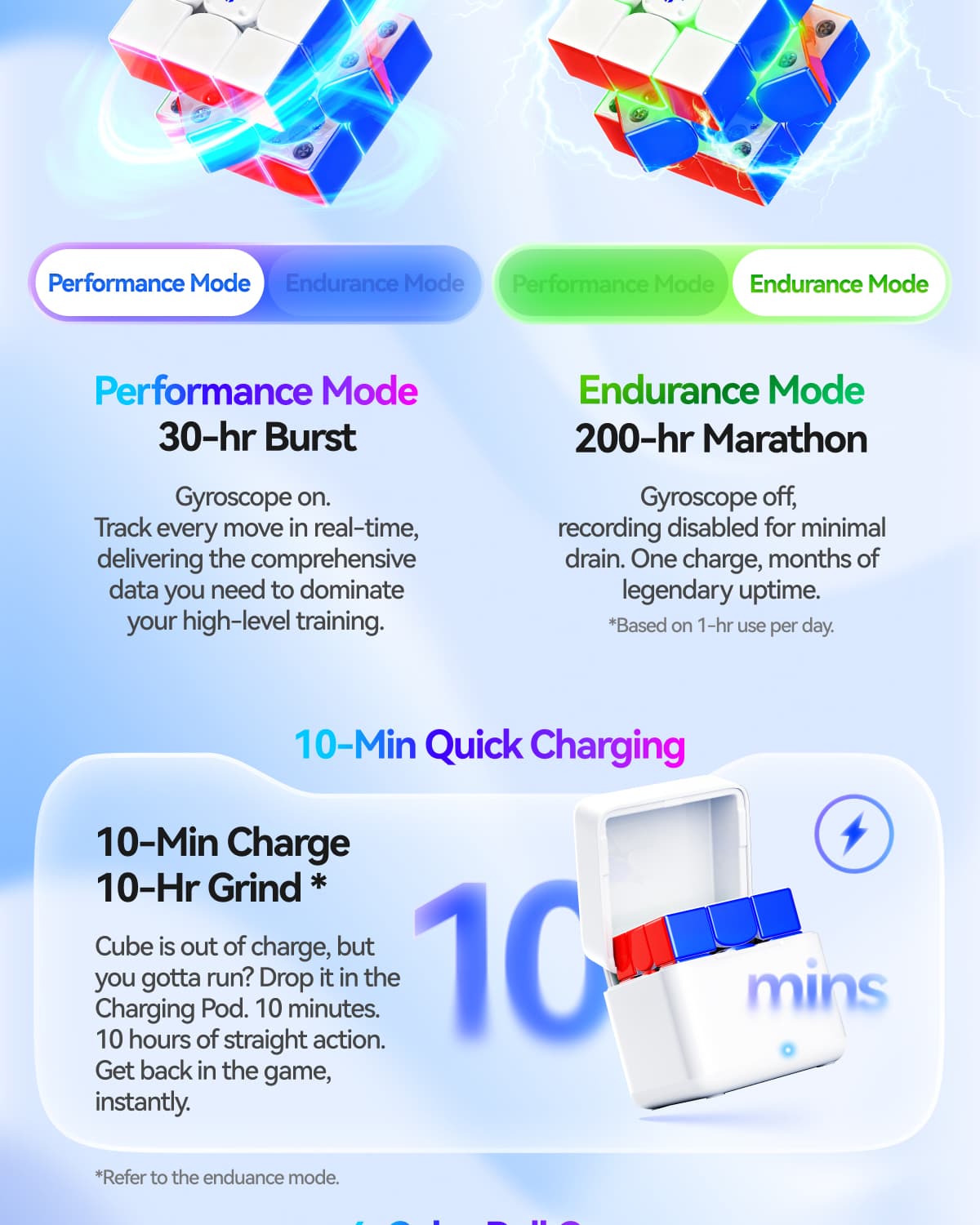 GAN i4 Leap Frosted - Stickerless image 29