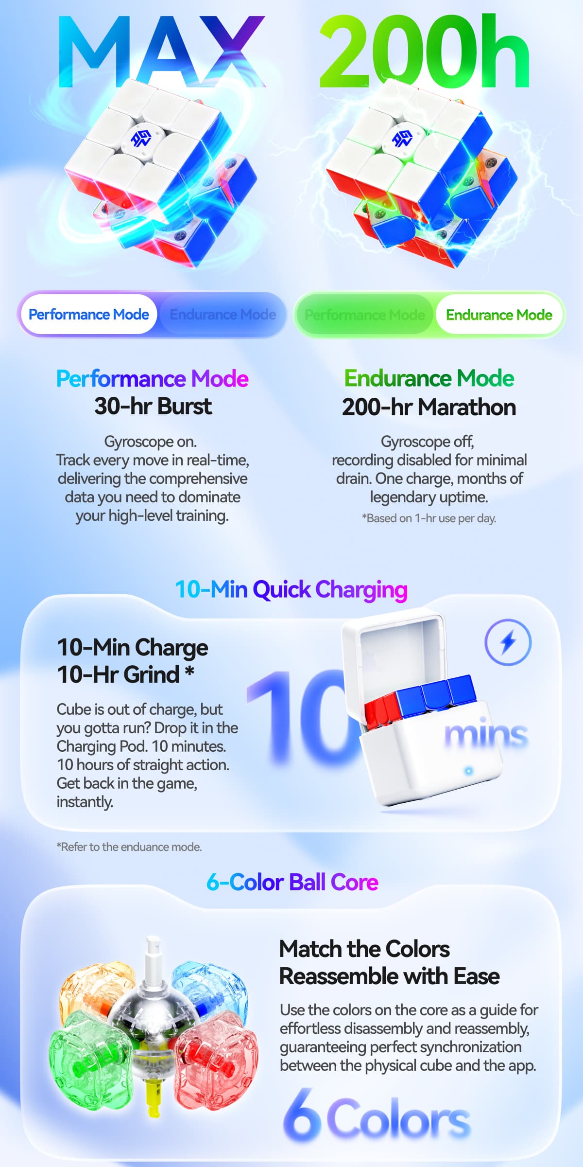 GAN i4 Leap Frosted - Stickerless image 46