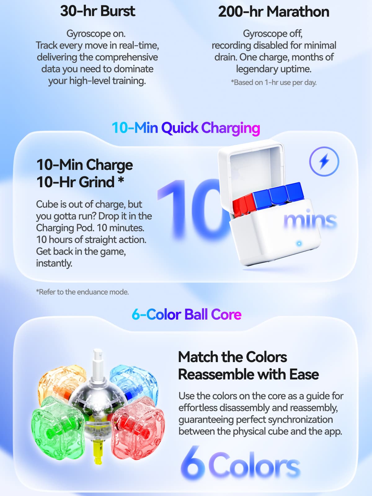 GAN i4 Leap Frosted - Stickerless image 60