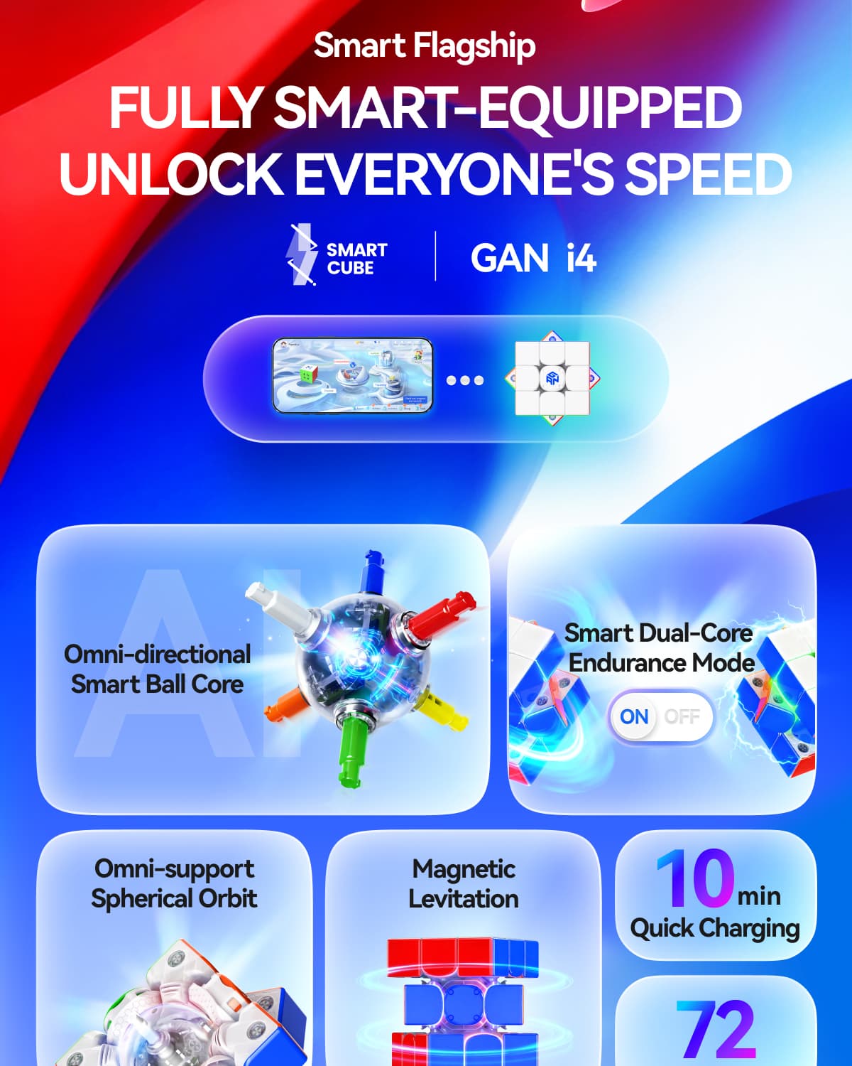 GAN i4 Maglev UV - Stickerless image 5