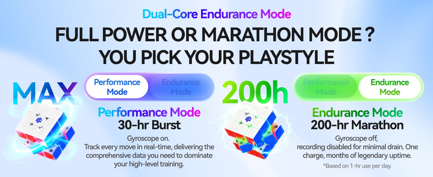 GAN i4 Maglev UV - Stickerless image 38