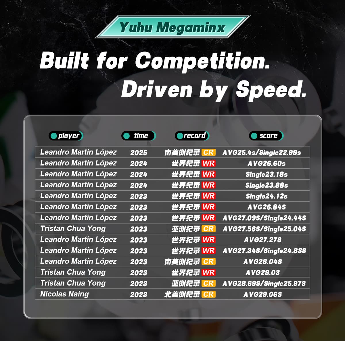 YJ YuHu Megaminx V3 Maglev Ball Core - Stickerless image 23